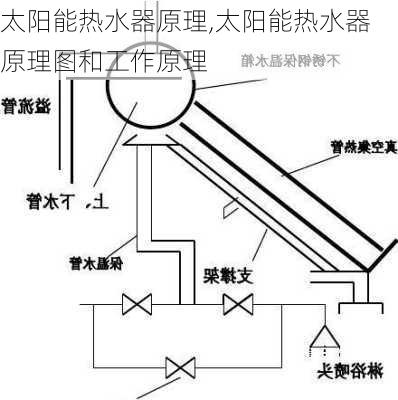 太阳能热水器原理,太阳能热水器原理图和工作原理