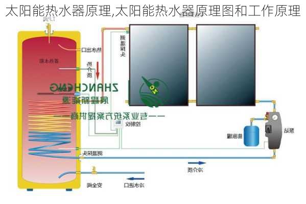 太阳能热水器原理,太阳能热水器原理图和工作原理