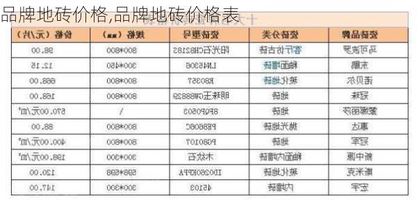 品牌地砖价格,品牌地砖价格表