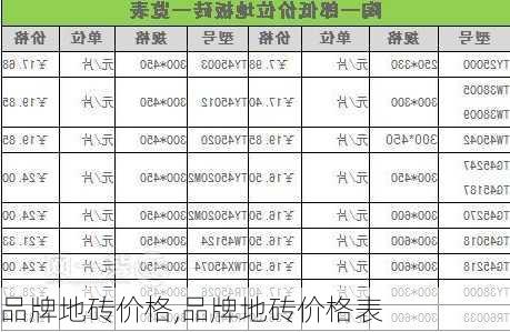 品牌地砖价格,品牌地砖价格表