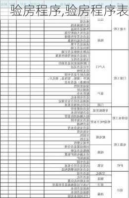 验房程序,验房程序表