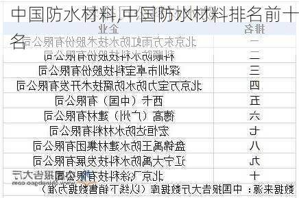 中国防水材料,中国防水材料排名前十名