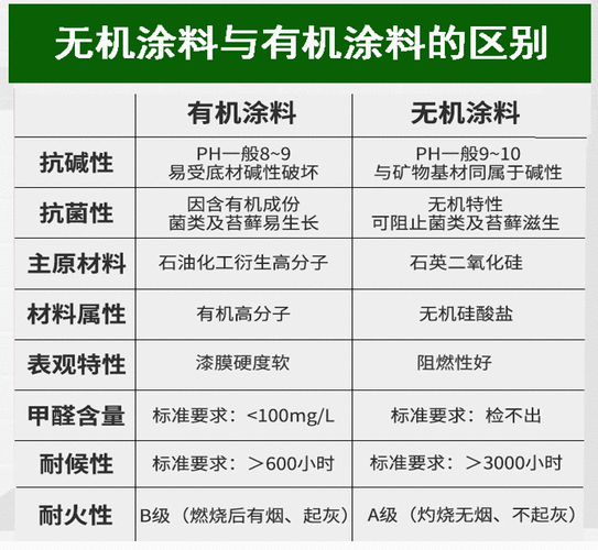 无机涂料价格,无机涂料价格表