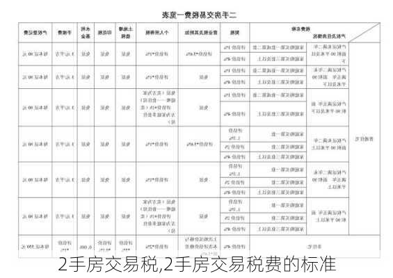 2手房交易税,2手房交易税费的标准