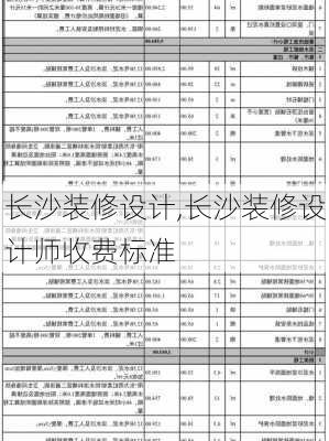 长沙装修设计,长沙装修设计师收费标准