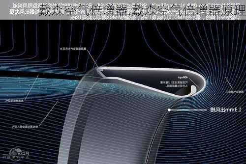 戴森空气倍增器,戴森空气倍增器原理