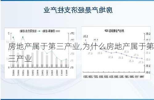 房地产属于第三产业,为什么房地产属于第三产业