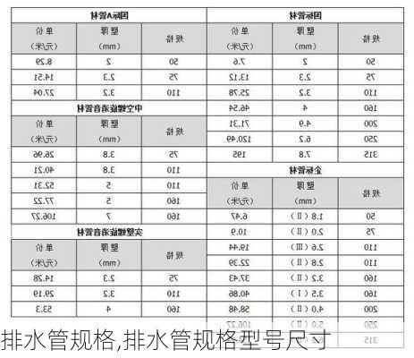 排水管规格,排水管规格型号尺寸