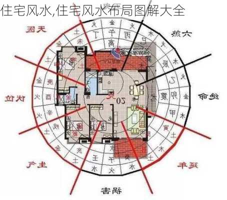 住宅风水,住宅风水布局图解大全