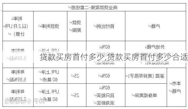 贷款买房首付多少,贷款买房首付多少合适