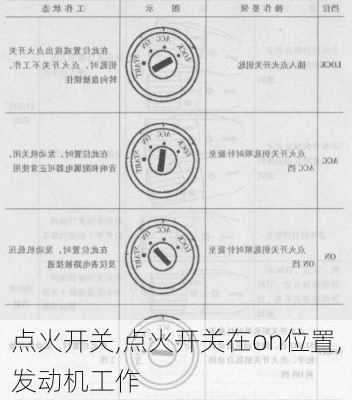 点火开关,点火开关在on位置,发动机工作