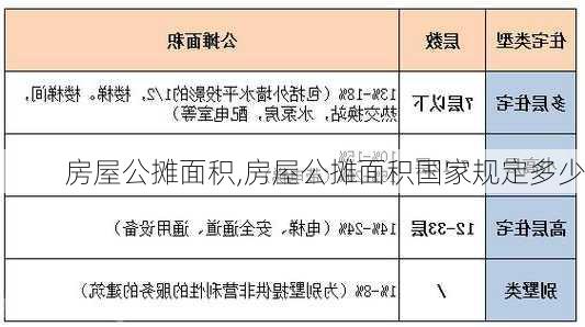 房屋公摊面积,房屋公摊面积国家规定多少