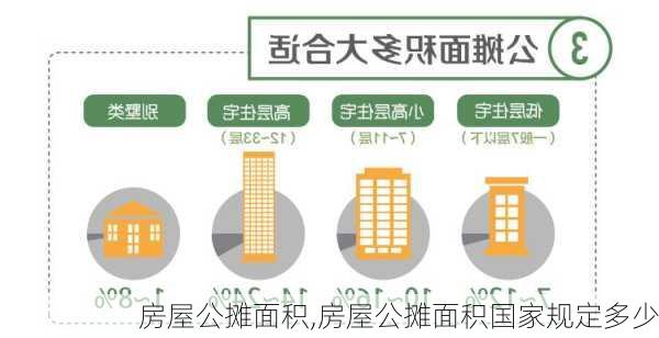 房屋公摊面积,房屋公摊面积国家规定多少