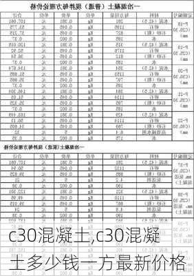 c30混凝土,c30混凝土多少钱一方最新价格