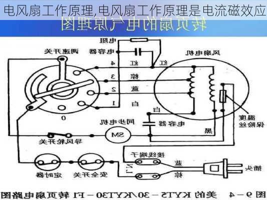 电风扇工作原理,电风扇工作原理是电流磁效应