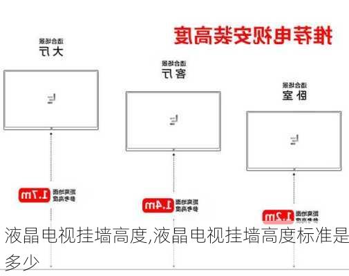 液晶电视挂墙高度,液晶电视挂墙高度标准是多少