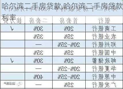 哈尔滨二手房贷款,哈尔滨二手房贷款利率