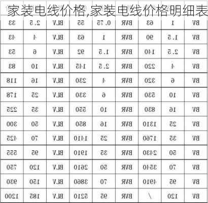 家装电线价格,家装电线价格明细表