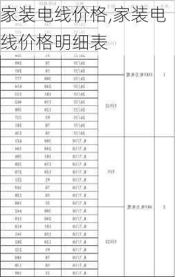 家装电线价格,家装电线价格明细表