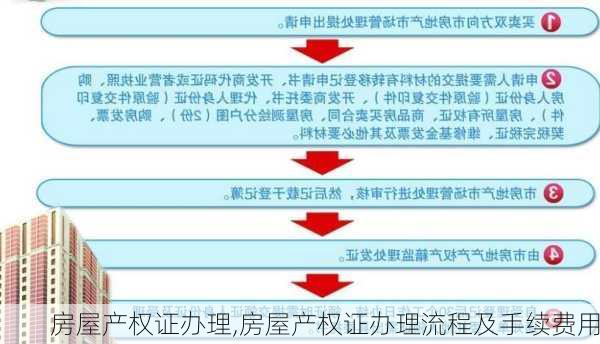 房屋产权证办理,房屋产权证办理流程及手续费用