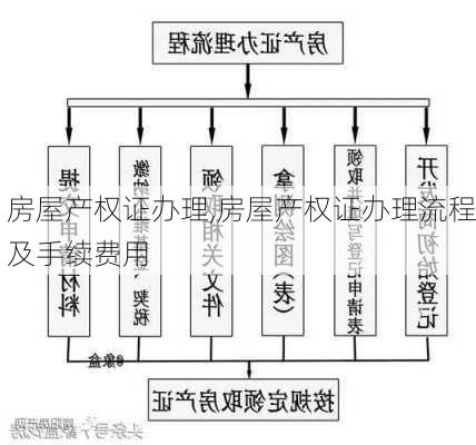 房屋产权证办理,房屋产权证办理流程及手续费用