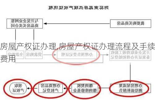 房屋产权证办理,房屋产权证办理流程及手续费用