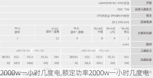 2000w一小时几度电,额定功率2000w一小时几度电