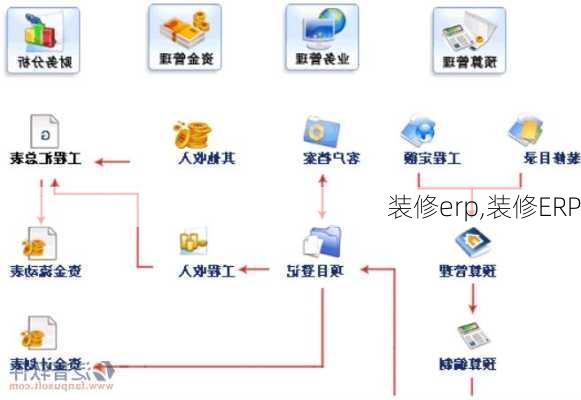 装修erp,装修ERP