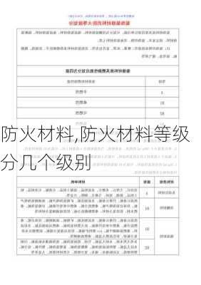 防火材料,防火材料等级分几个级别