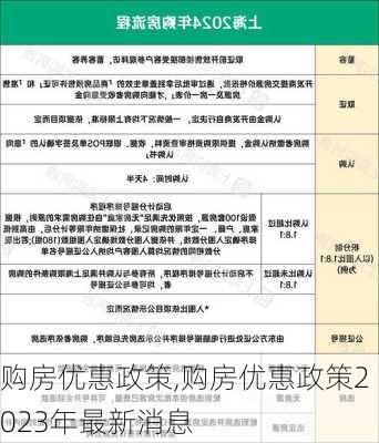 购房优惠政策,购房优惠政策2023年最新消息