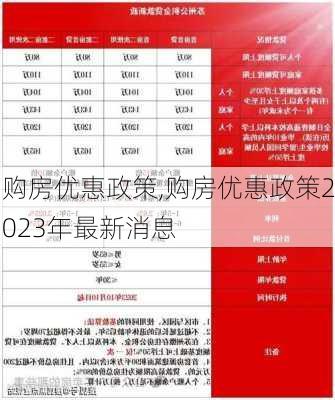 购房优惠政策,购房优惠政策2023年最新消息