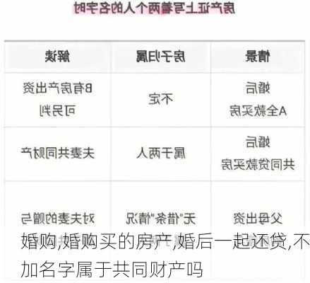 婚购,婚购买的房产,婚后一起还贷,不加名字属于共同财产吗