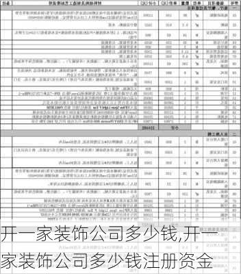 开一家装饰公司多少钱,开一家装饰公司多少钱注册资金