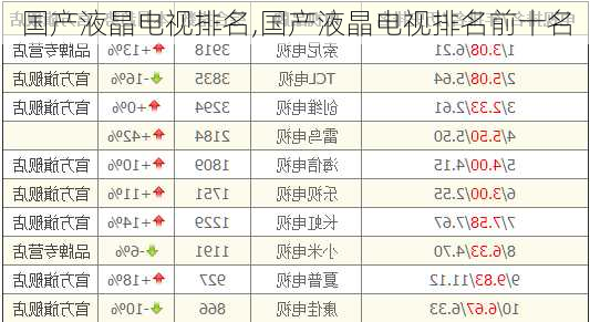 国产液晶电视排名,国产液晶电视排名前十名