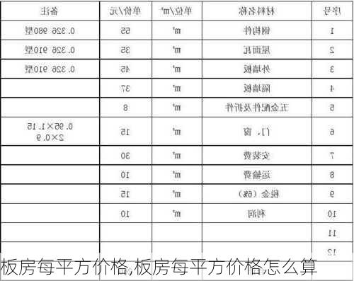 板房每平方价格,板房每平方价格怎么算