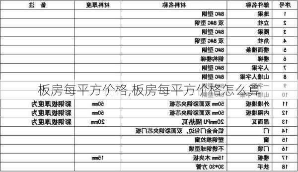 板房每平方价格,板房每平方价格怎么算