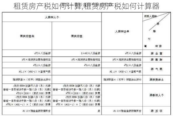 租赁房产税如何计算,租赁房产税如何计算器