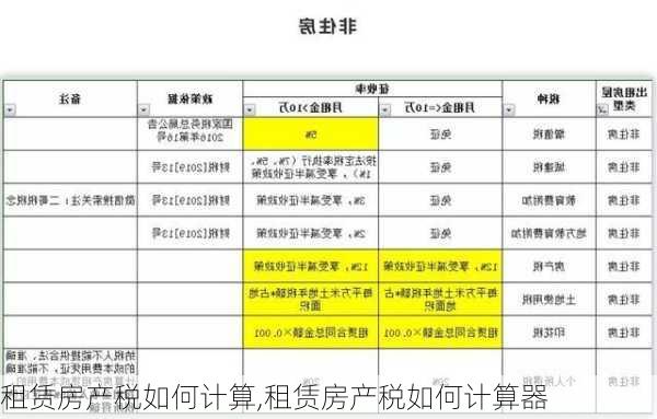 租赁房产税如何计算,租赁房产税如何计算器