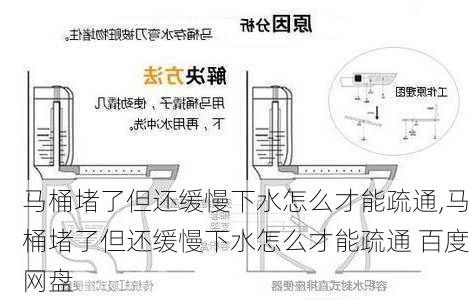 马桶堵了但还缓慢下水怎么才能疏通,马桶堵了但还缓慢下水怎么才能疏通 百度网盘