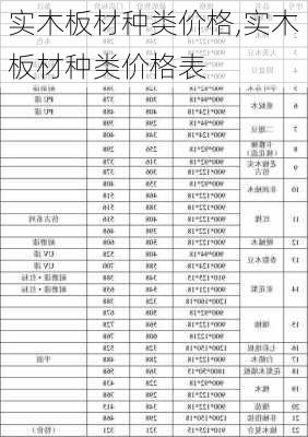 实木板材种类价格,实木板材种类价格表