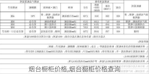 烟台橱柜价格,烟台橱柜价格查询