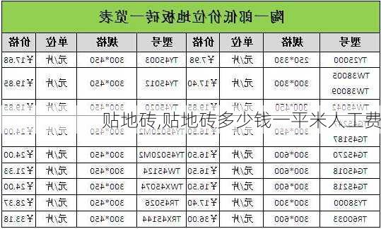 贴地砖,贴地砖多少钱一平米人工费