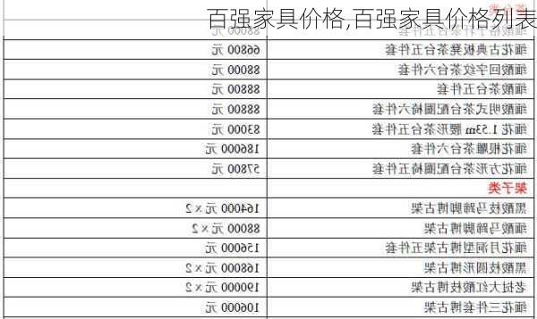 百强家具价格,百强家具价格列表