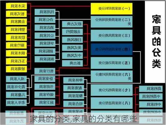 家具的分类,家具的分类有哪些