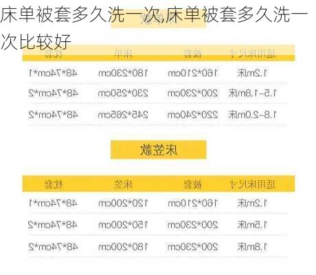 床单被套多久洗一次,床单被套多久洗一次比较好