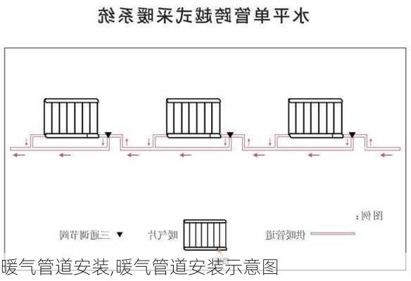 暖气管道安装,暖气管道安装示意图