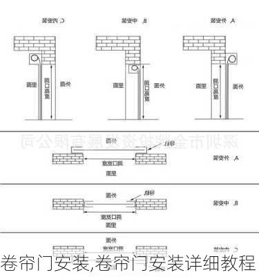 卷帘门安装,卷帘门安装详细教程