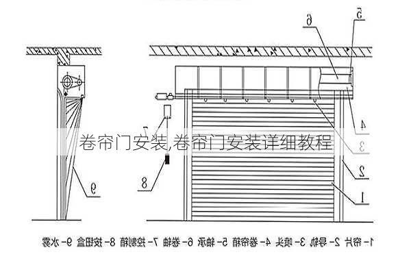 卷帘门安装,卷帘门安装详细教程