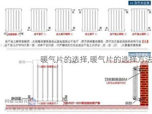 暖气片的选择,暖气片的选择方法