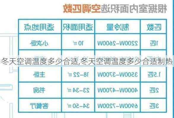 冬天空调温度多少合适,冬天空调温度多少合适制热